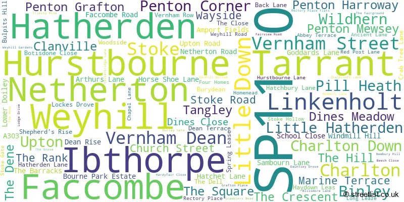 A word cloud for the SP11 0 postcode